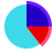 Claim Data Analytics